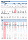 30일 코로나19 확진자 현황 (종합)