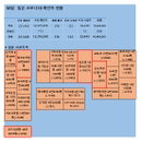 30일 일본 코로나19 확진자 현황 (종합)