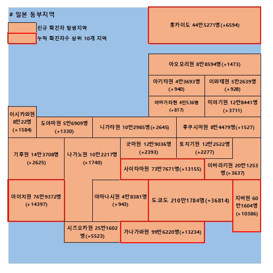 30일 일본 코로나 확진자 현황
