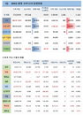 1일 세계 코로나19 발생현황 (종합)