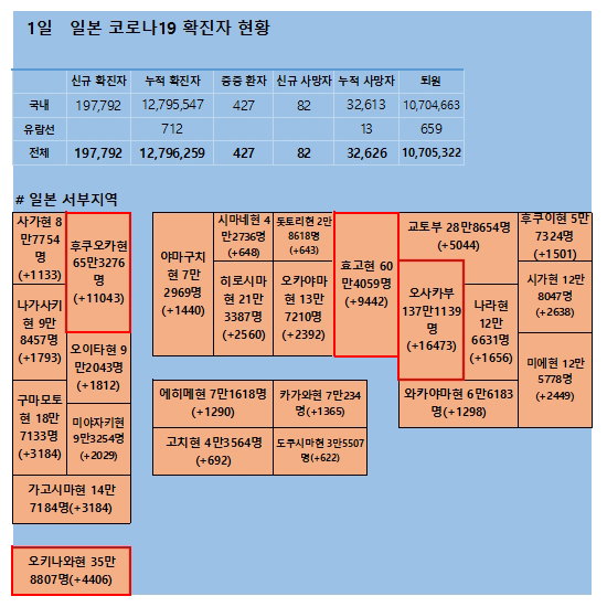1일 일본 코로나 확진자 현황 1일 일본 코로나 확진자 현황