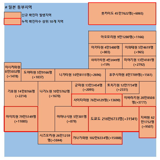 1일 일본 코로나 확진자 현황