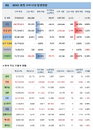 8일 WHO 전세계 코로나 확진자 현황 (종합)