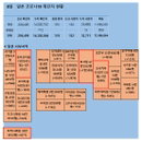 8일 일본 코로나 확진자 현황 (종합)