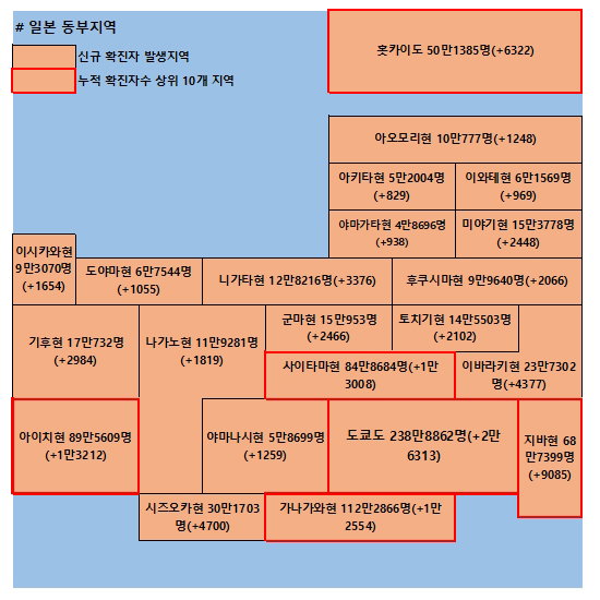 8일 일본 코로나 확진자 현황