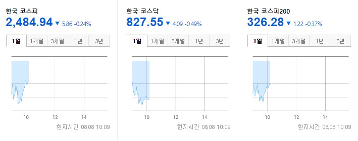 한국증시 개장 2022.08.08