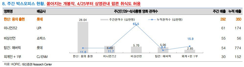 박스오피스 