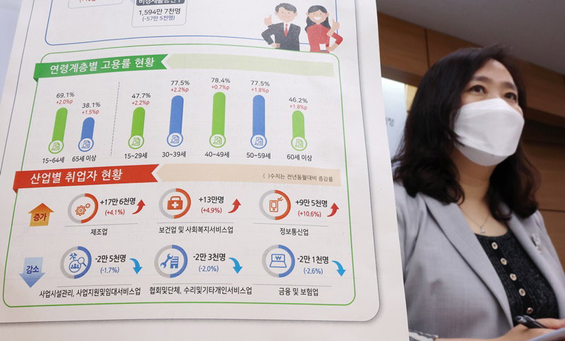 7월 취업자, 고령층 일자리가 절반 넘는 비중 차지