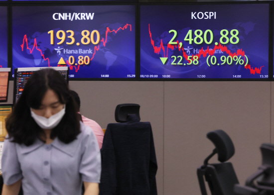 한국증시 마감 2022.08.10