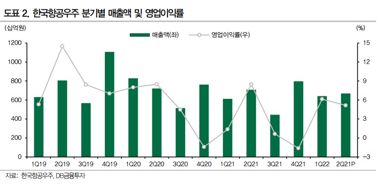 한국항공우주