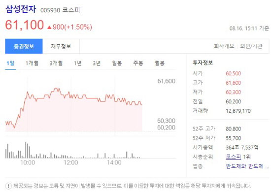 삼성전자 주가 2022.08.16