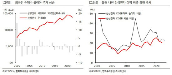 삼성전자 주가 2022.08.16