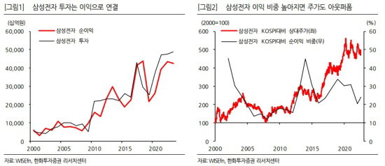 삼성전자 주가 2022.08.16