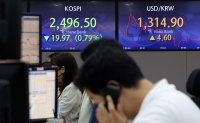 코스피 장 초반 1%대 하락, 2,500선 아래로