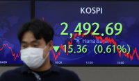 코스피, 엿새만에 2500 아래로 하락…강달러·긴축 경계