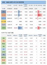 22일 WHO 전세계 코로나 확진자 현황 (종합)