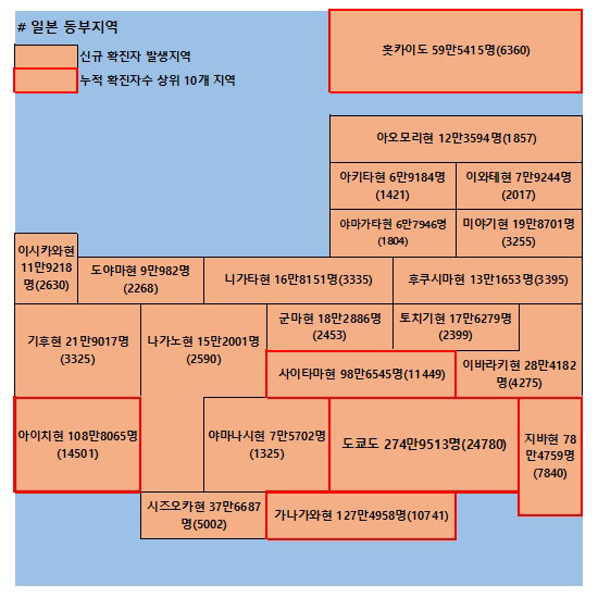 22일 일본 코로나 확진자 현황