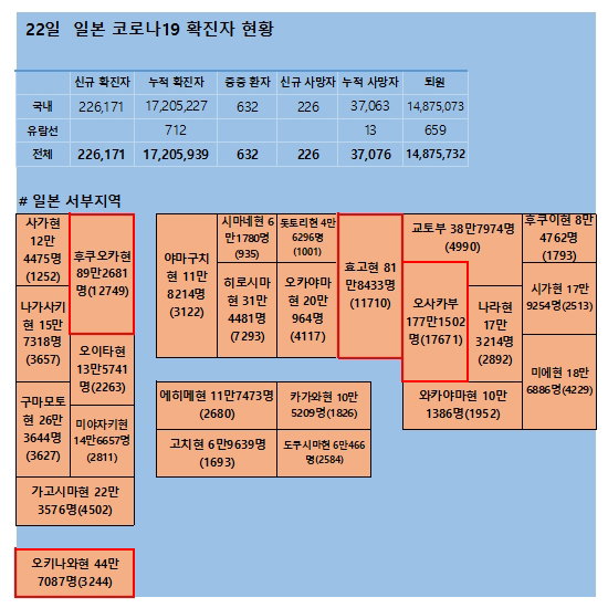 22일 일본 코로나 확진자 현황