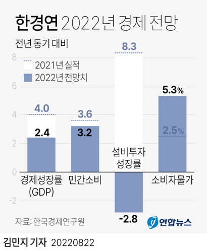 한경연 2022년 경제전망 
