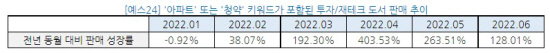 예스24 부동산 재테크 아파트 청약