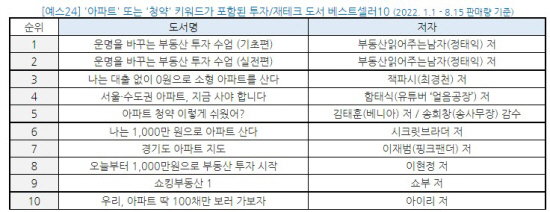 예스24 부동산 재테크 아파트 청약