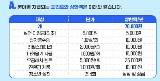 탄소중립실천포인트