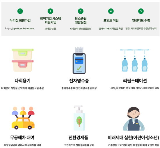 탄소중립실천포인트
