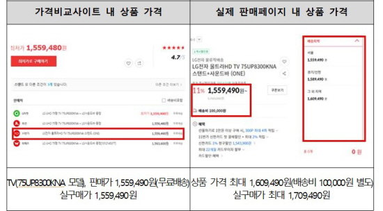 한국소비자원 가격비교사이트 문제