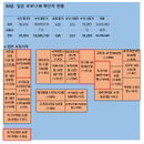 30일 일본 코로나 확진자 현황 (종합)