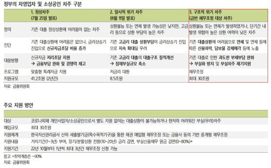 새출발기금