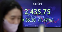 코스피 외국인·기관 매도에 장중 2,430대로 하락
