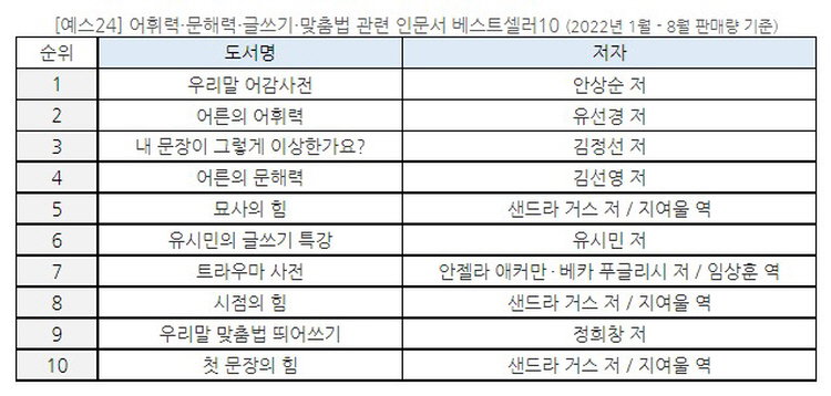 예스24 문해력