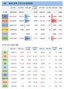 전세계 코로나 확진자 누적 6억명 넘어서