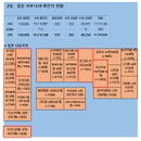 2일 일본 코로나 확진자 현황 (종합)