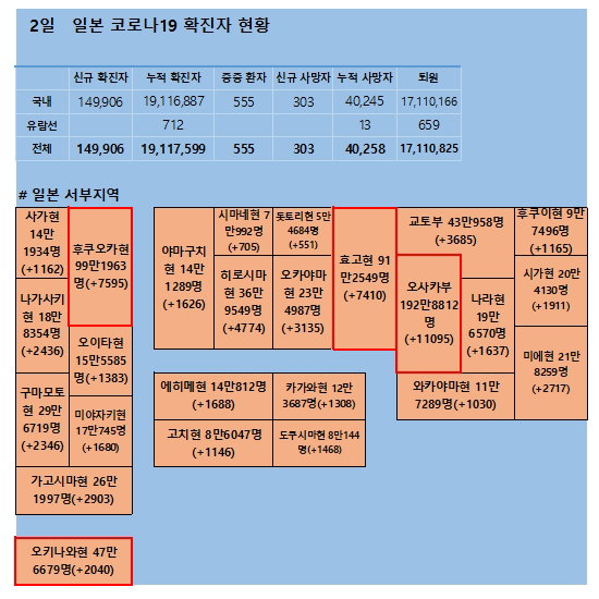 2일 일본 코로나 확진자 현황