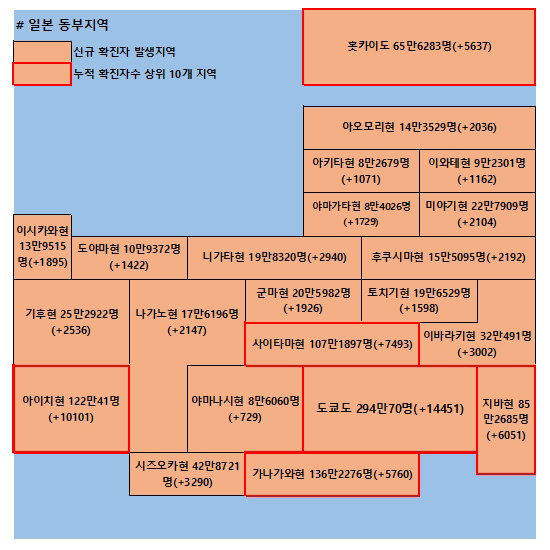 2일 일본 코로나 확진자 현황