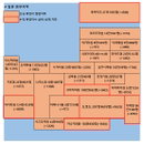 5일 일본 코로나 확진자 현황 (종합)