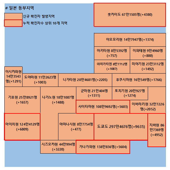 5일 일본 코로나 확진자 현황