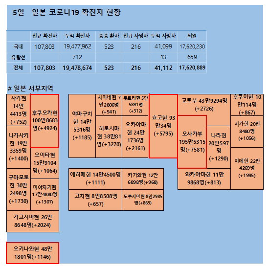 5일 일본 코로나 확진자 현황 5일 일본 코로나 확진자 현황