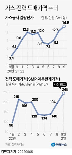 가스 전력 도매가격 추이 가스 전력 도매가격 추이
