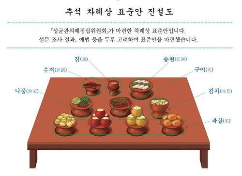 추석 차례상