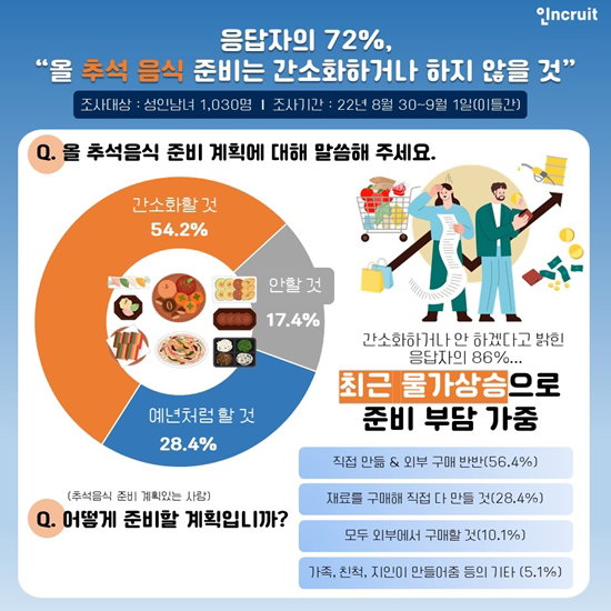 차례상 인크루트