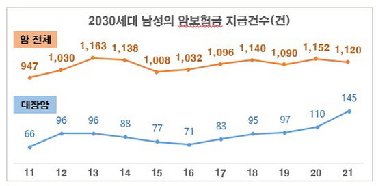 2030 MZ세대 암