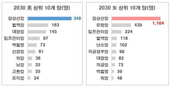2030 MZ세대 암
