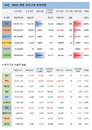 14일 WHO 전세계 코로나 확진자 현황 (표)
