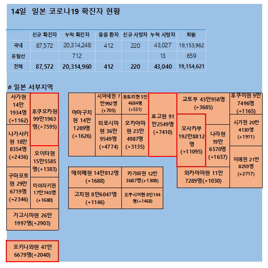 14일 일본 코로나 확진자 현황