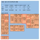 16일 일본 코로나 확진자 현황 (종합)