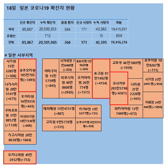 16일 일본 코로나 확진자 현황