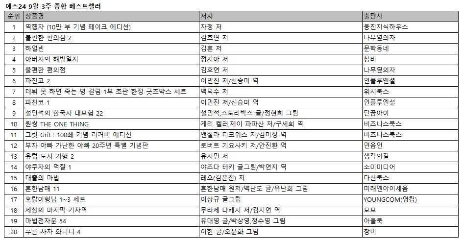 예스24 9월 3주