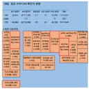 19일 일본 코로나 확진자 현황 (종합)